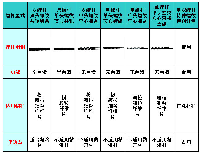 螺桿選型表.jpg